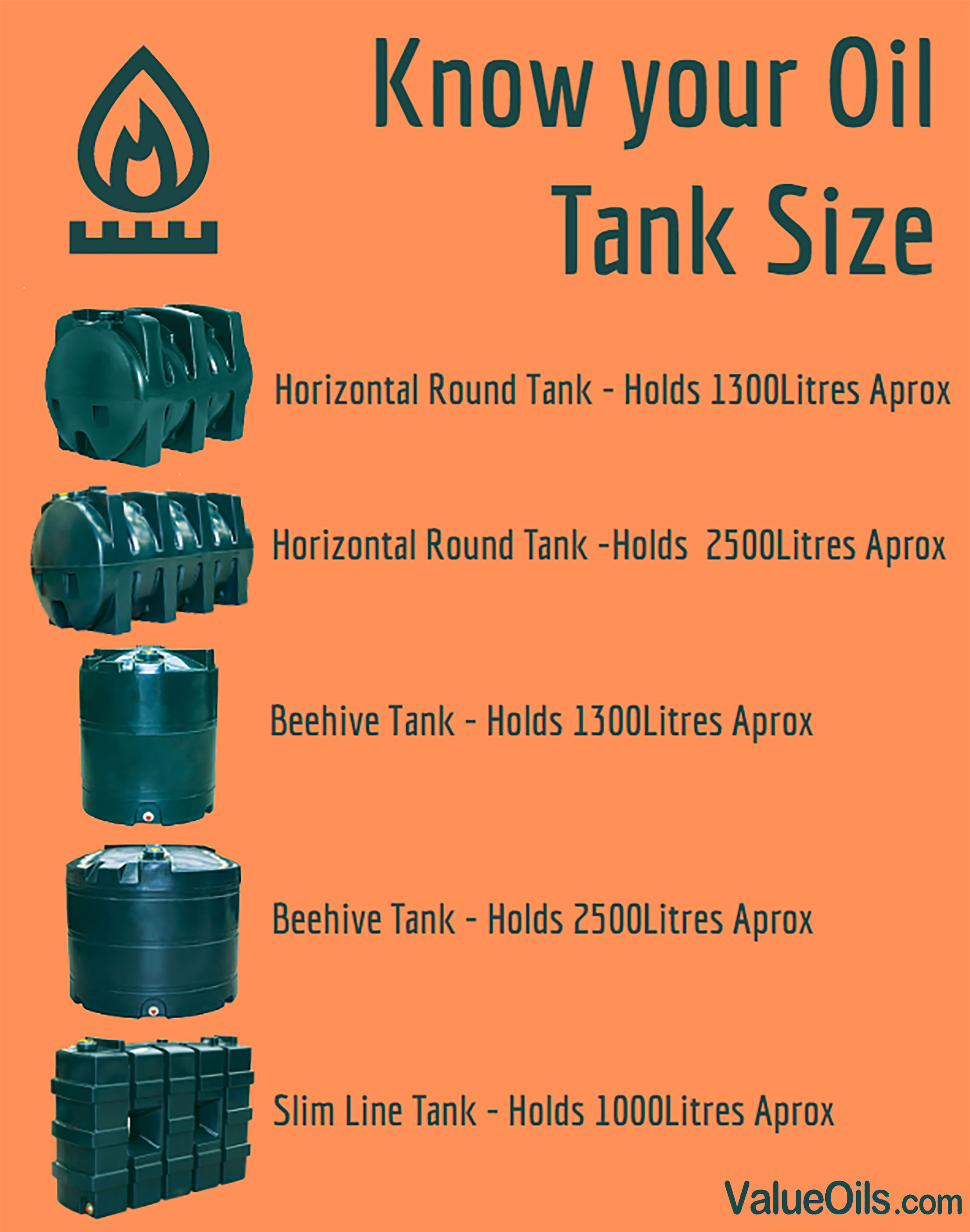 What Size Is Your Oil Tank