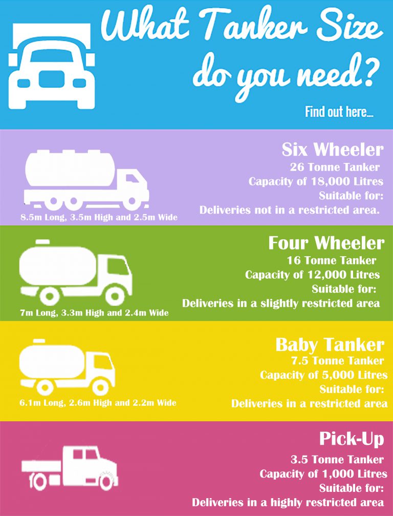What Size Of Heating Oil Tanker Can Deliver To Your Property > Heating